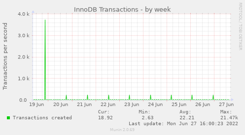 InnoDB Transactions