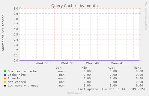 Query Cache