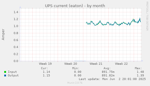 UPS current (eaton)