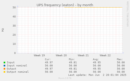 UPS frequency (eaton)