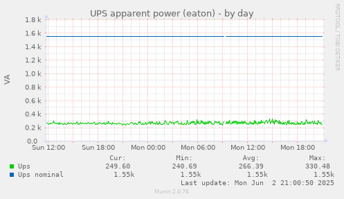 UPS apparent power (eaton)