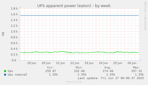 UPS apparent power (eaton)