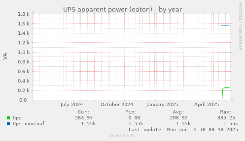 UPS apparent power (eaton)