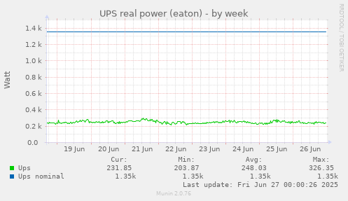 UPS real power (eaton)
