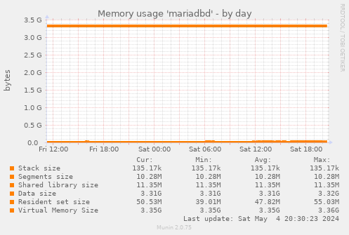 Memory usage 'mariadbd'