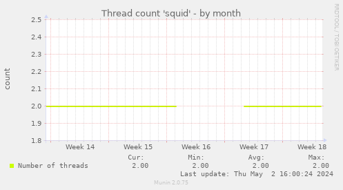 Thread count 'squid'
