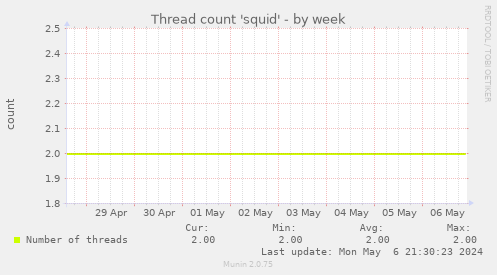 Thread count 'squid'