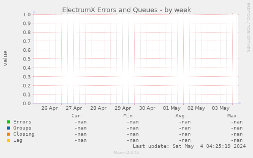 ElectrumX Errors and Queues