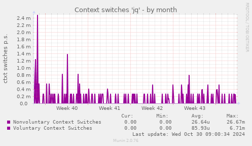 Context switches 'jq'