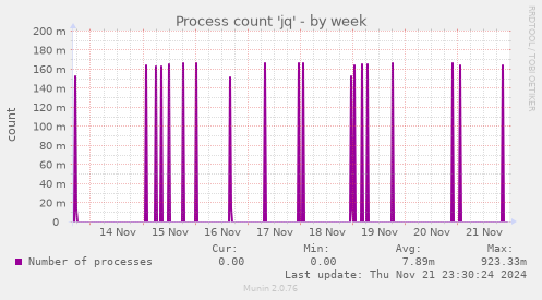 Process count 'jq'