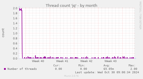 Thread count 'jq'