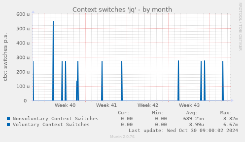 Context switches 'jq'