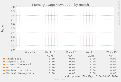 Memory usage 'kswapd0'