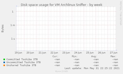 Disk space usage for VM Archlinux Sniffer