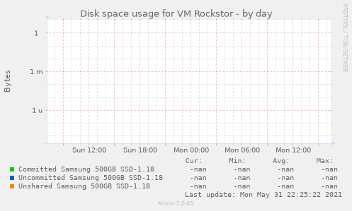 Disk space usage for VM Rockstor