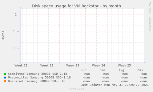 Disk space usage for VM Rockstor