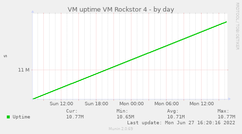 VM uptime VM Rockstor 4