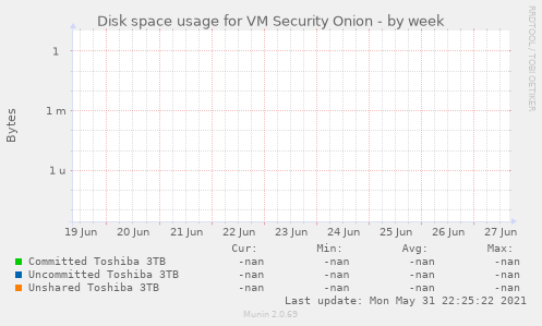 Disk space usage for VM Security Onion