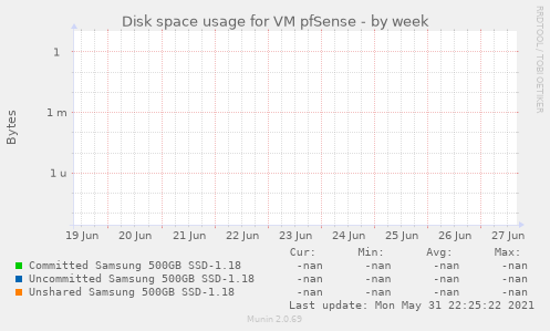 Disk space usage for VM pfSense