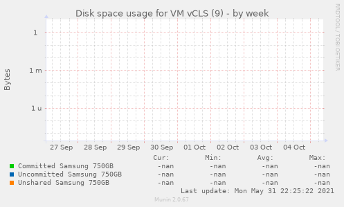 Disk space usage for VM vCLS (9)