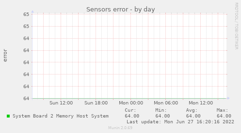 Sensors error