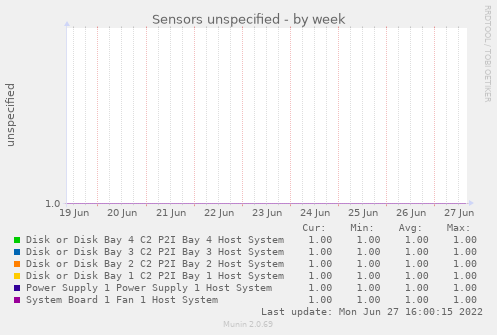 Sensors unspecified