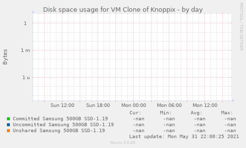 Disk space usage for VM Clone of Knoppix
