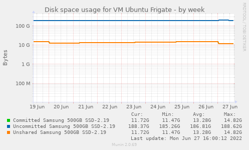 Disk space usage for VM Ubuntu Frigate