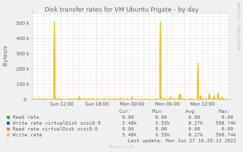 Disk transfer rates for VM Ubuntu Frigate