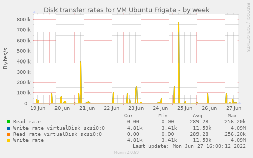 Disk transfer rates for VM Ubuntu Frigate