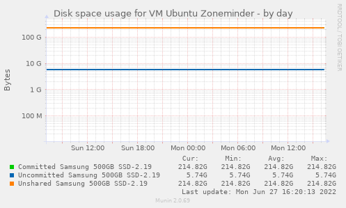 Disk space usage for VM Ubuntu Zoneminder