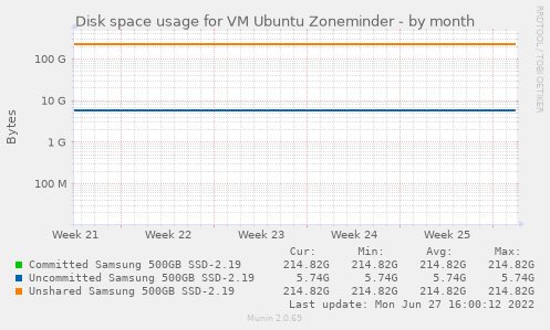 Disk space usage for VM Ubuntu Zoneminder