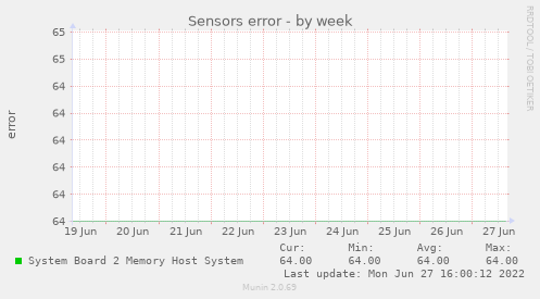 Sensors error