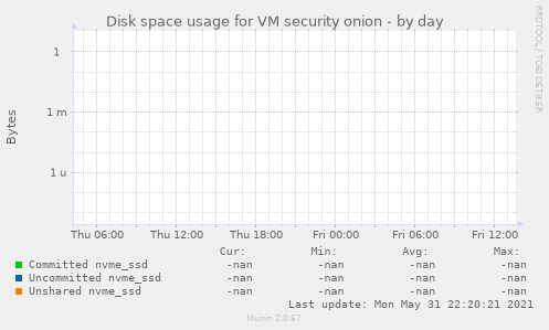 Disk space usage for VM security onion
