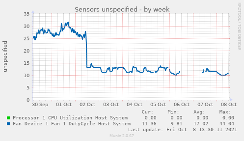 Sensors unspecified