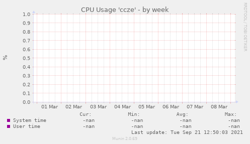 CPU Usage 'ccze'
