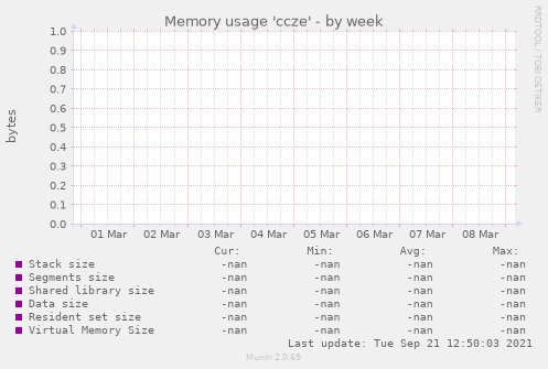 Memory usage 'ccze'