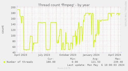 Thread count 'ffmpeg'