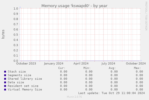 Memory usage 'kswapd0'