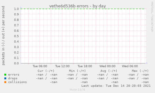 vethe6d536b errors