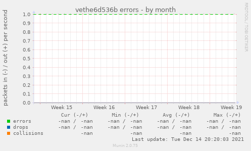 vethe6d536b errors