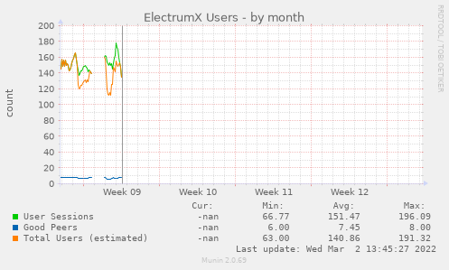 ElectrumX Users