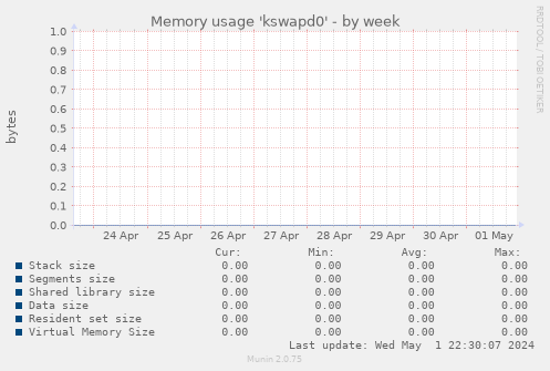 Memory usage 'kswapd0'