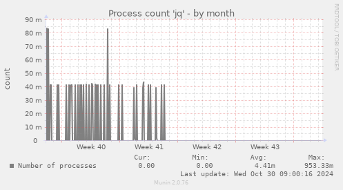 Process count 'jq'