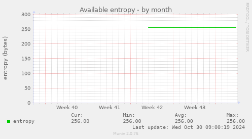 Available entropy