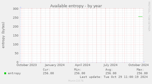 Available entropy