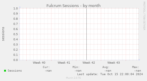 Fulcrum Sessions