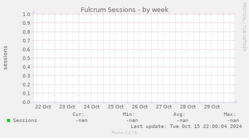 Fulcrum Sessions