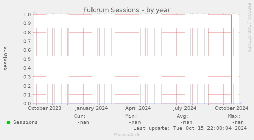 Fulcrum Sessions