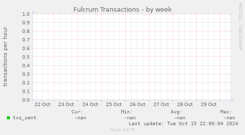 Fulcrum Transactions